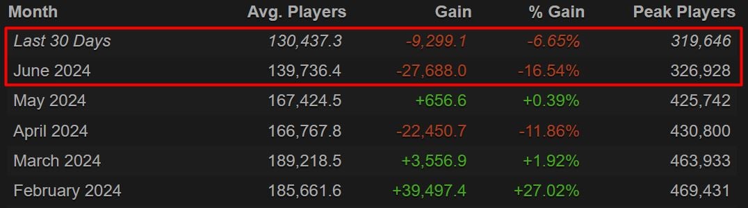 Apex Legends player count June 2024