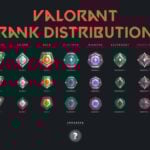 VALORANT Rank Distribution